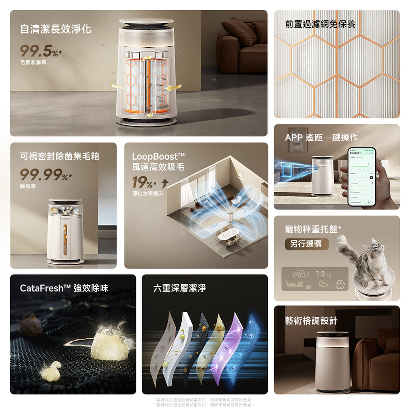 DREAME FP10 主動集毛寵物空氣清新機，全球首創主動式動輥集毛自清潔，立即下單享快速送貨！